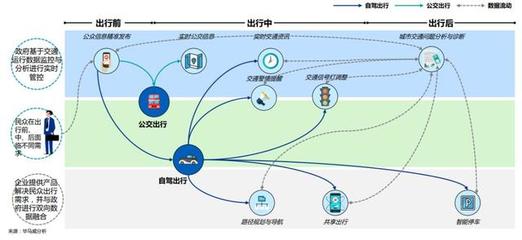 《智能出行社會(huì)經(jīng)濟(jì)價(jià)值研究藍(lán)皮書(shū)》解讀 人工智能與公共數(shù)據(jù)如何重塑未來(lái)出行