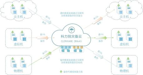 解讀等保2.0 災(zāi)備體系是基石，人工智能公共數(shù)據(jù)安全更需強(qiáng)化