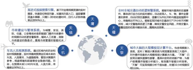 全球人工智能發(fā)展白皮書(shū) 八大關(guān)鍵技術(shù)驅(qū)動(dòng)中國(guó)崛起與公共數(shù)據(jù)戰(zhàn)略