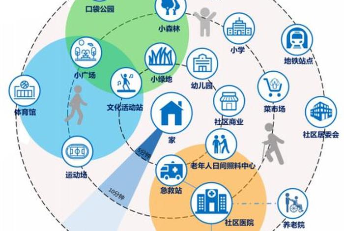 《社區(qū)圈技術(shù)指南》與《社區(qū)圈規(guī)劃技術(shù)指南2021》在人工智能公共數(shù)據(jù)領(lǐng)域的融合應(yīng)用