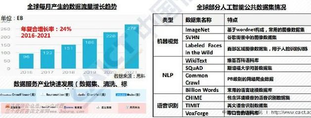 全球人工智能產(chǎn)業(yè)地圖 公共數(shù)據(jù)的基礎(chǔ)設(shè)施角色與價(jià)值探析