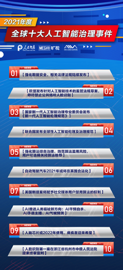 全球人工智能治理十大關(guān)鍵事件與公共數(shù)據(jù)應(yīng)用趨勢(shì)深度解析