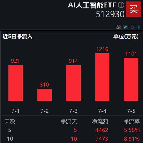 2024世界人工智能大會(huì)圓滿(mǎn)閉幕 創(chuàng)歷史新高，AI產(chǎn)業(yè)化進(jìn)程加速